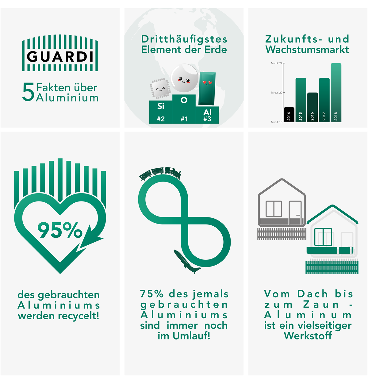 Infografik GUARDI GmbH